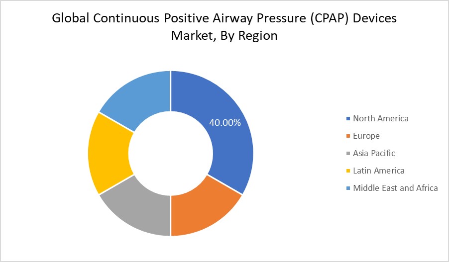 Continuous Positive Airway Pressure (CPAP) Devices Market By Region